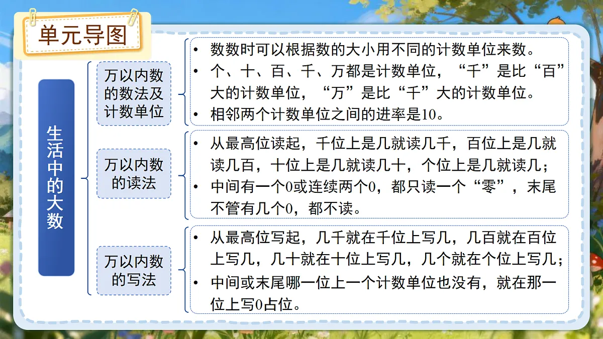 18205316第4页