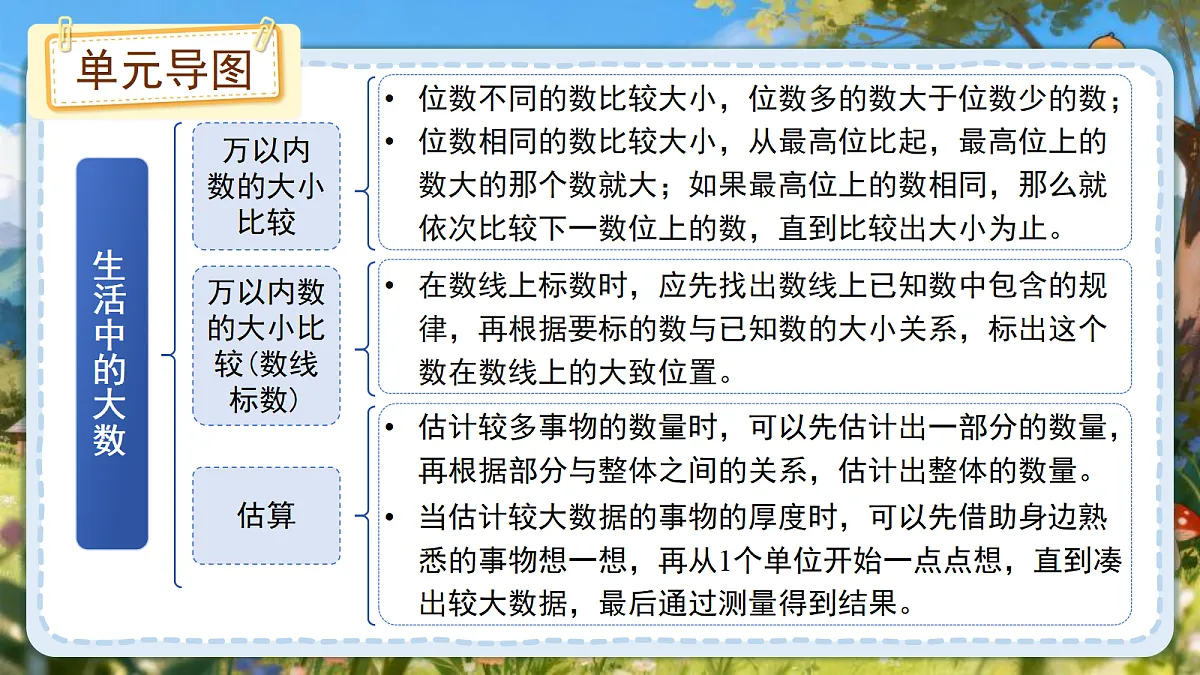18205316第5页