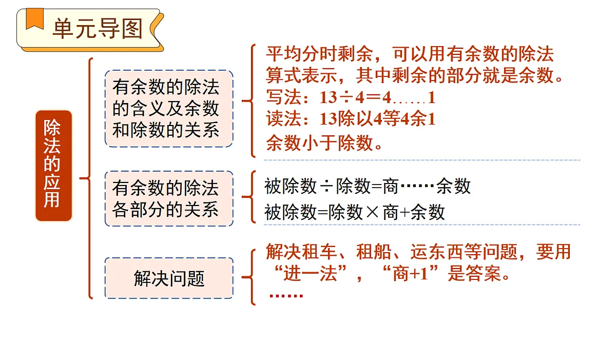 18205318第4页