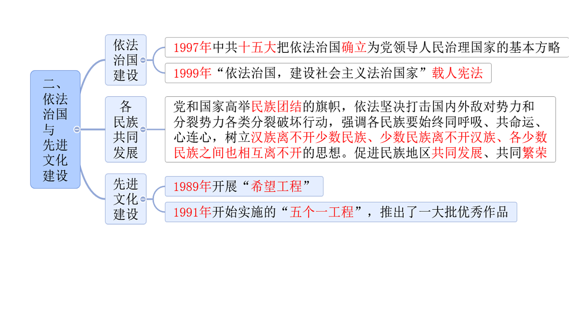 18205511第7页