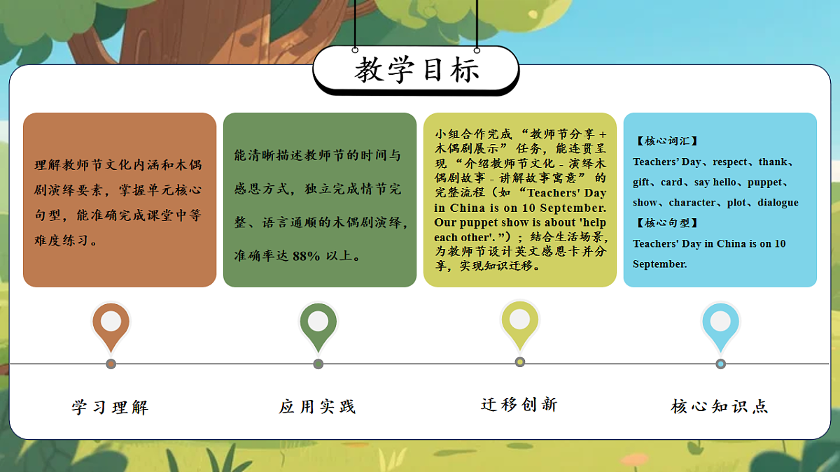 Unit 6 第3课时 Explore & Apply （教学课件）英语人教大同版四年级下册（新教材）第2页