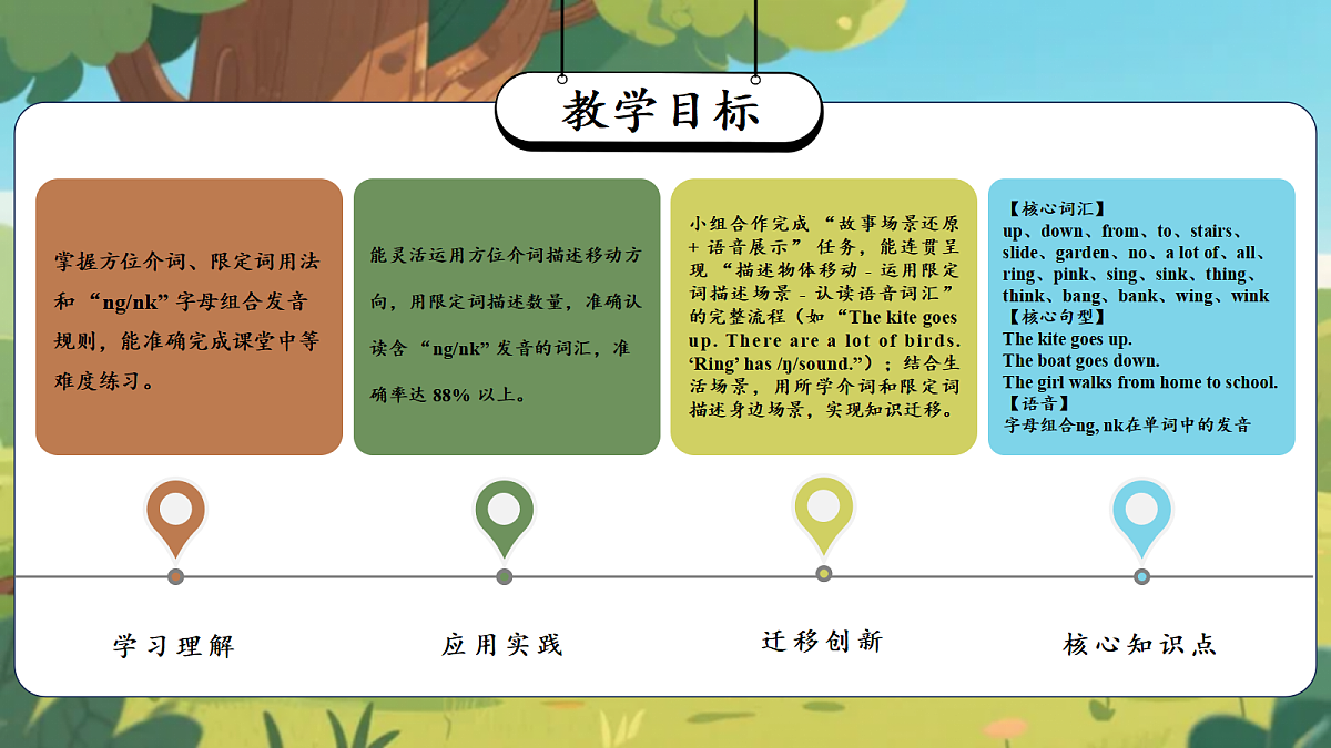Unit 6 第2课时 Discover & Develop（教学课件）英语人教大同版四年级下册（新教材）第2页