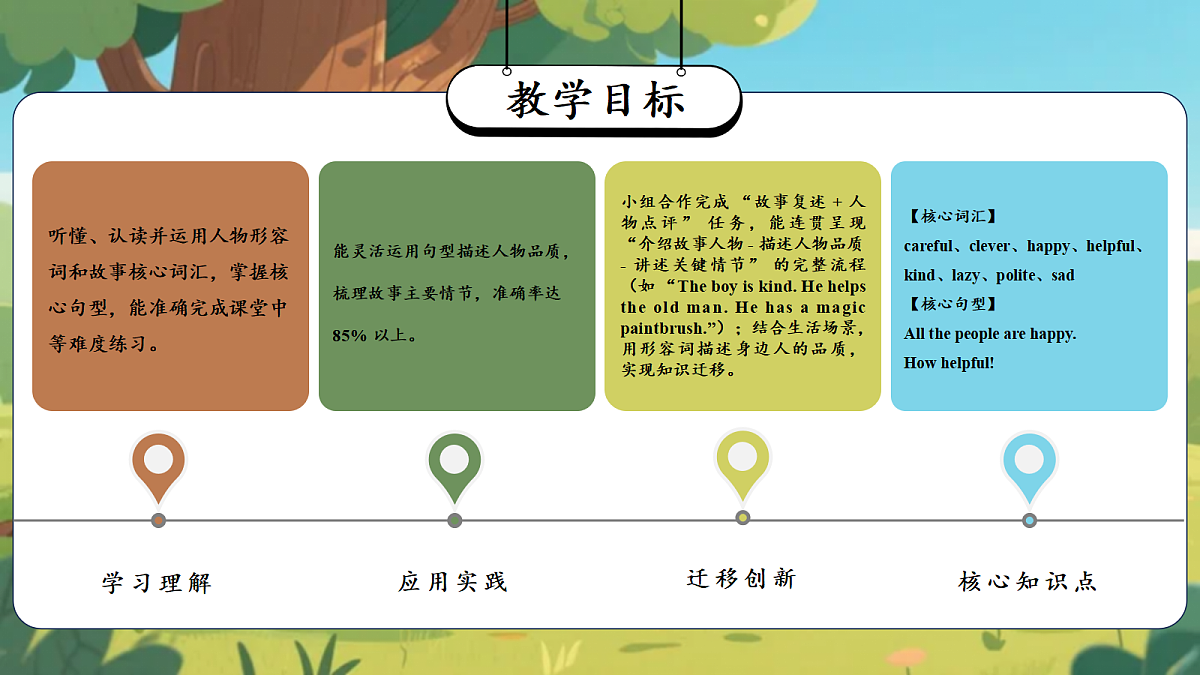 Unit 6 第1课时 Experience & Understand（教学课件）英语人教大同版四年级下册（新教材）第2页