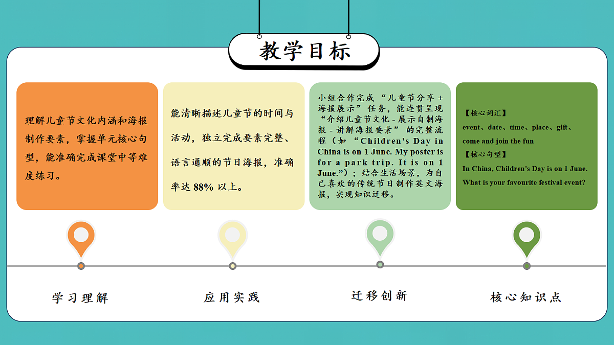 Unit 5 第3课时 Explore & Apply （教学课件）英语人教大同版四年级下册（新教材）第2页