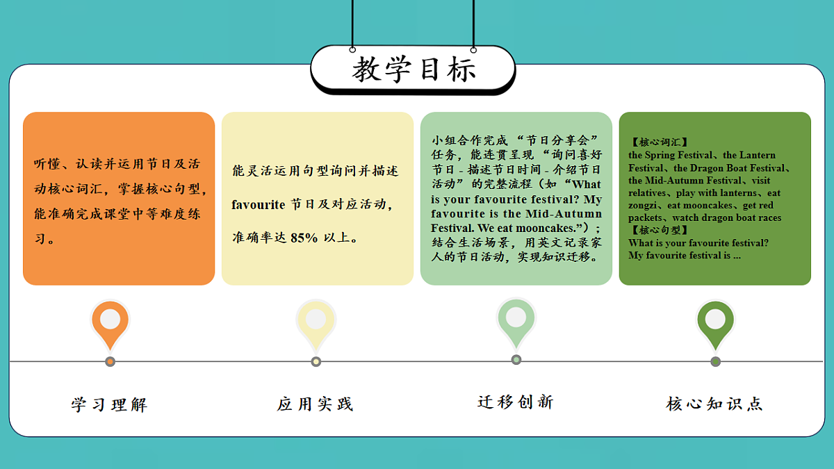 Unit 5 第1课时 Experience & Understand（教学课件）英语人教大同版四年级下册（新教材）第2页