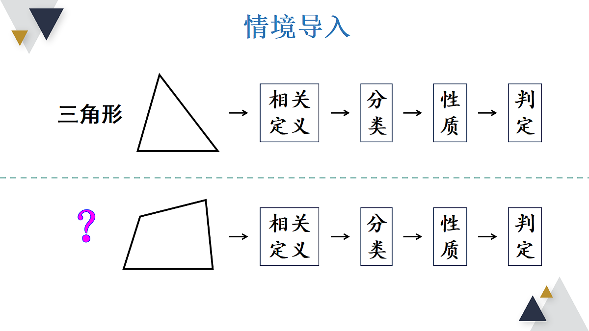 第1课时  多边形及其内角和第3页