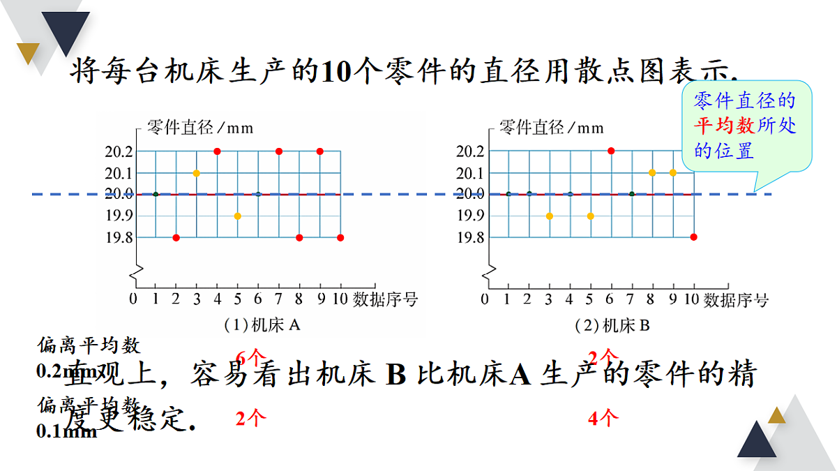 20.3.1 离差平方和与方差第5页