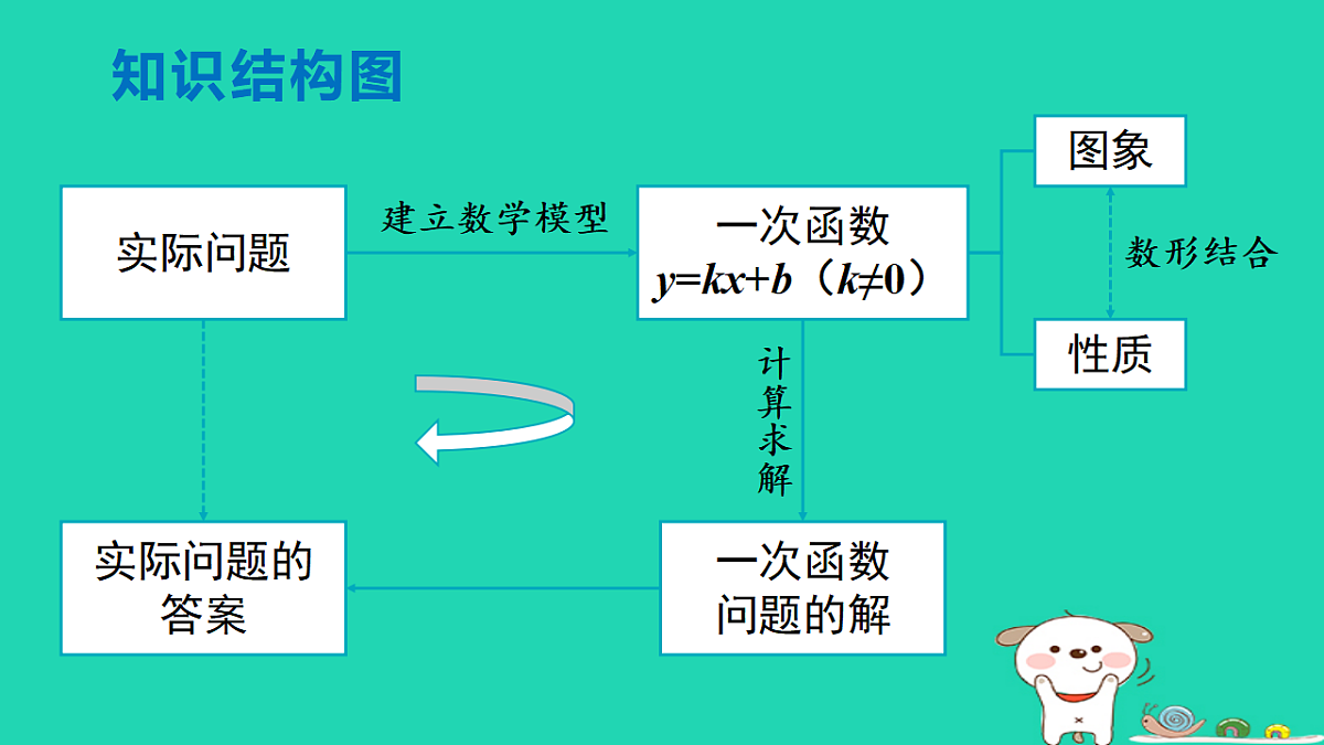 18206917第2页