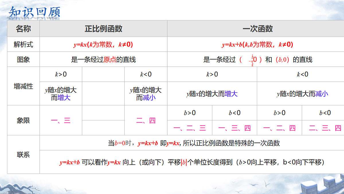 18208498第3页