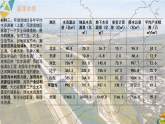 人教版（2019 ）地理必修第一册 问题探究 能否淡化海冰解决环渤海地区淡水短缺 课件