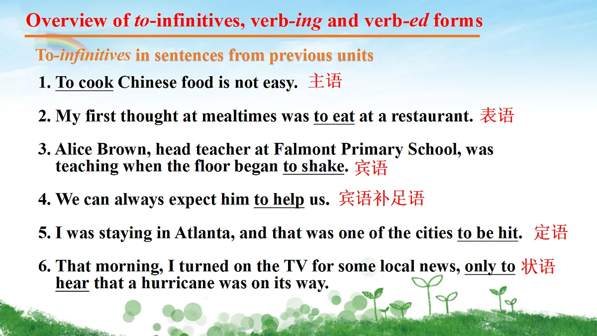 译林英语高一选择性必修一Unit 4 Exploring poetry Grammar and usage课件第2页