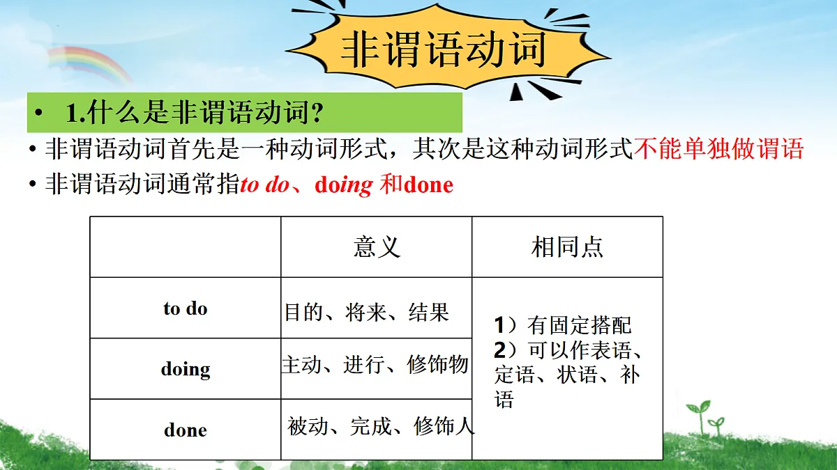 译林英语高一选择性必修一Unit 4 Exploring poetry Grammar and usage课件第5页