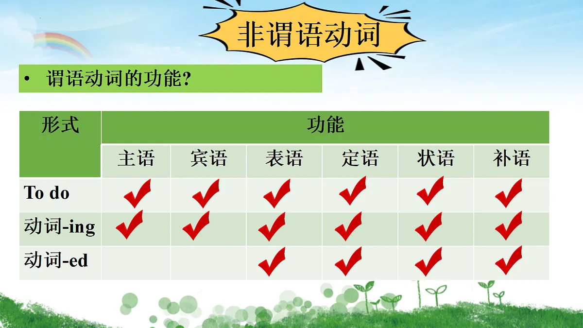 译林英语高一选择性必修一Unit 4 Exploring poetry Grammar and usage课件第7页