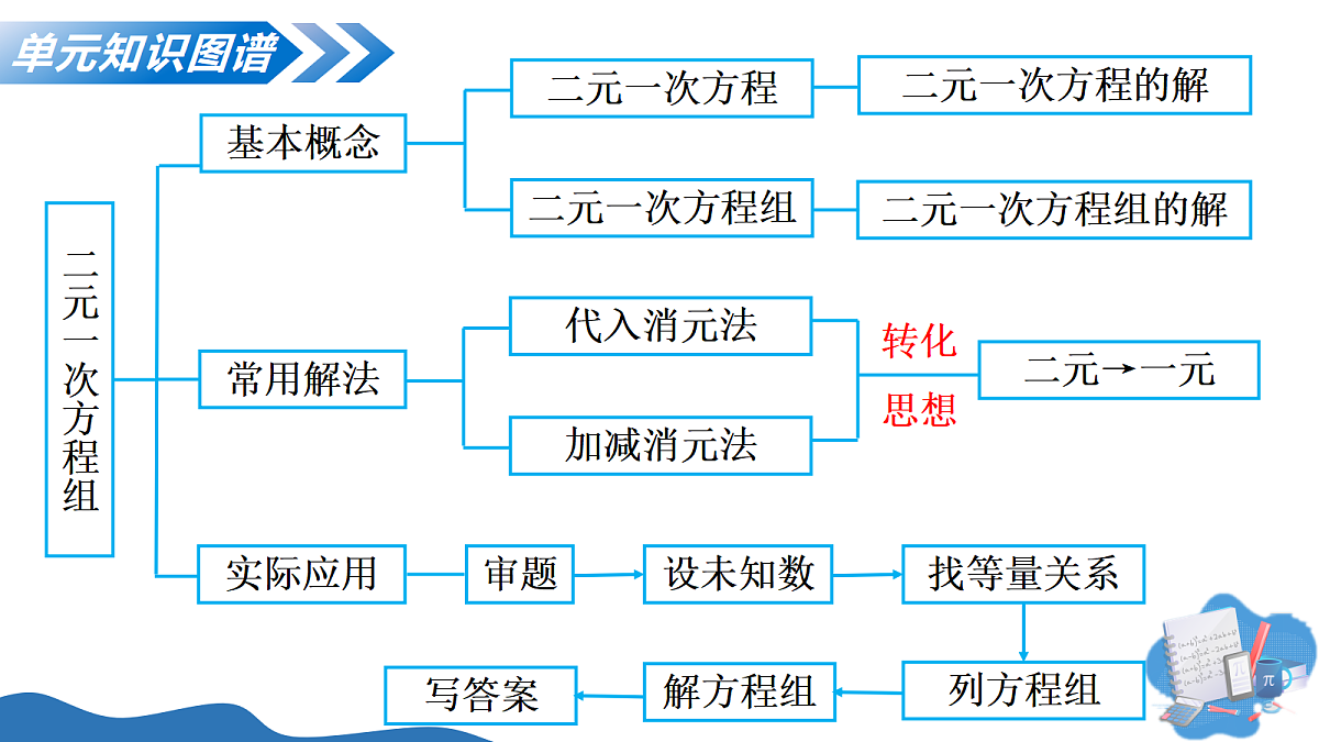 18209148第4页