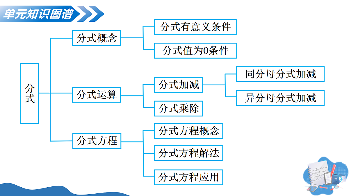 18209261第4页