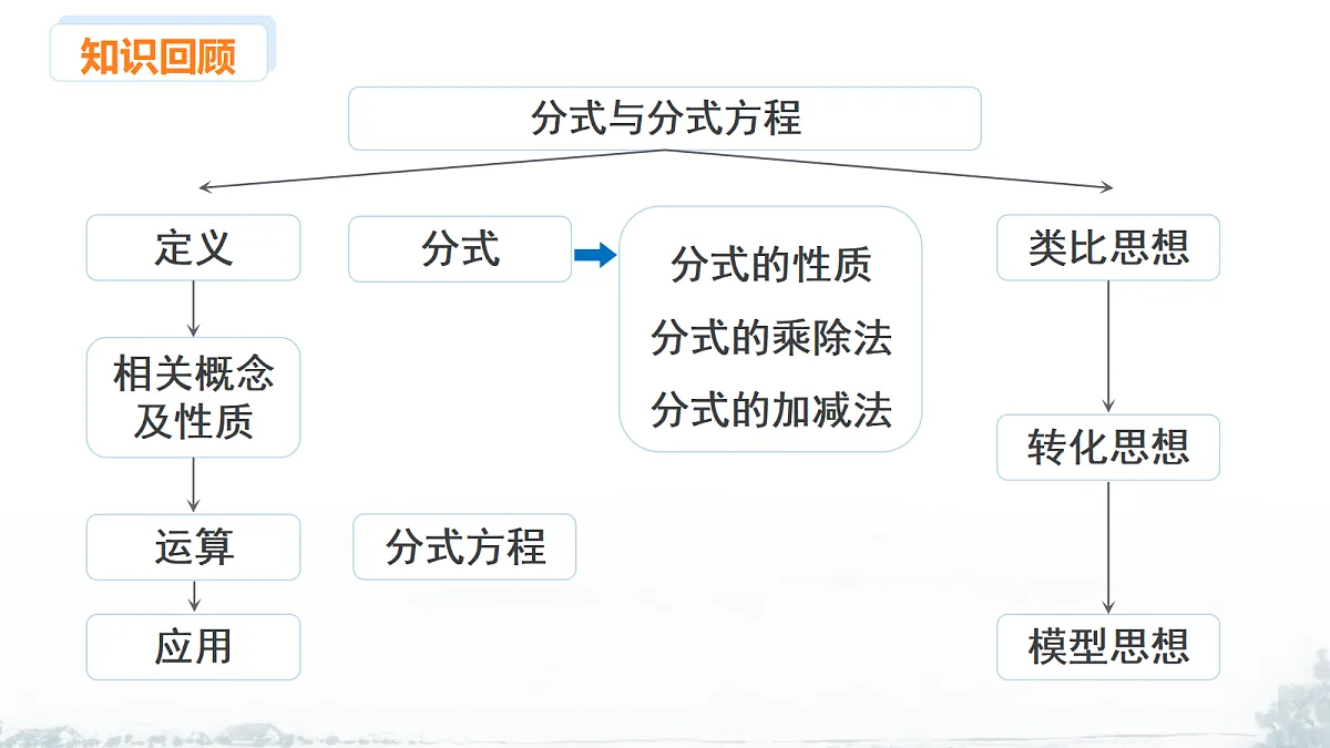 18209494第2页