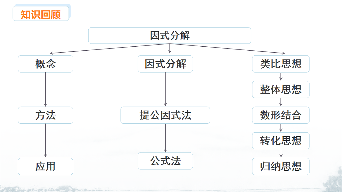 18209508第2页