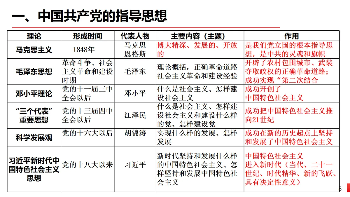 18211949第8页
