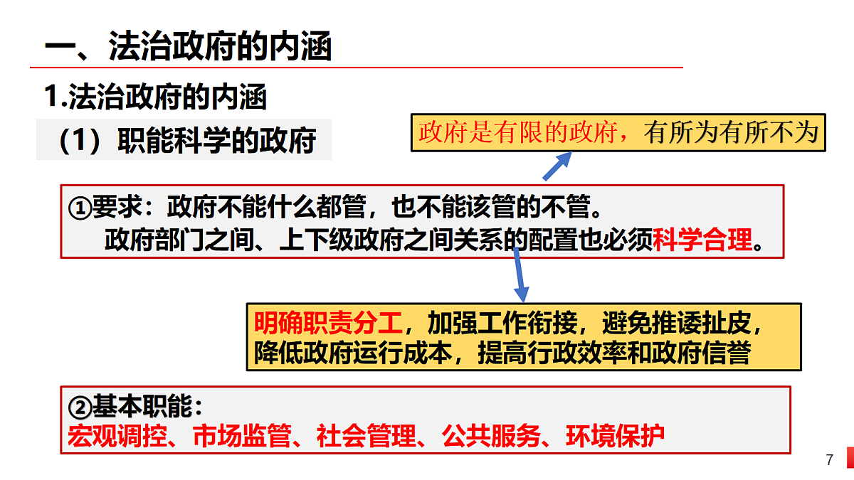 18211960第7页