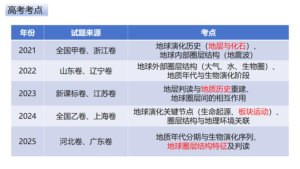 18212214第2页