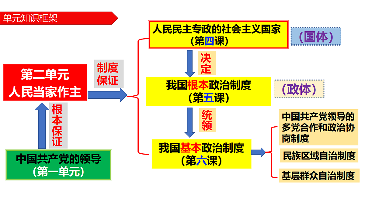 18213206第5页