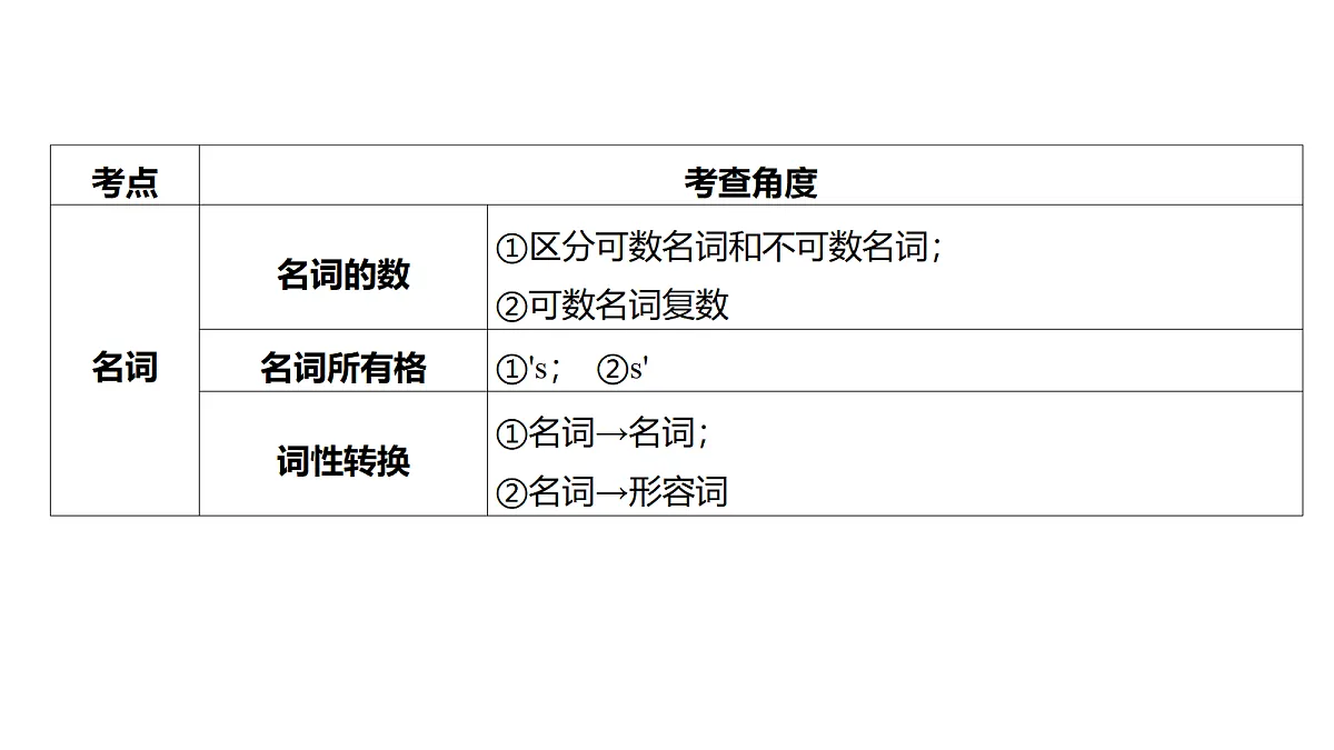 18213434第3页