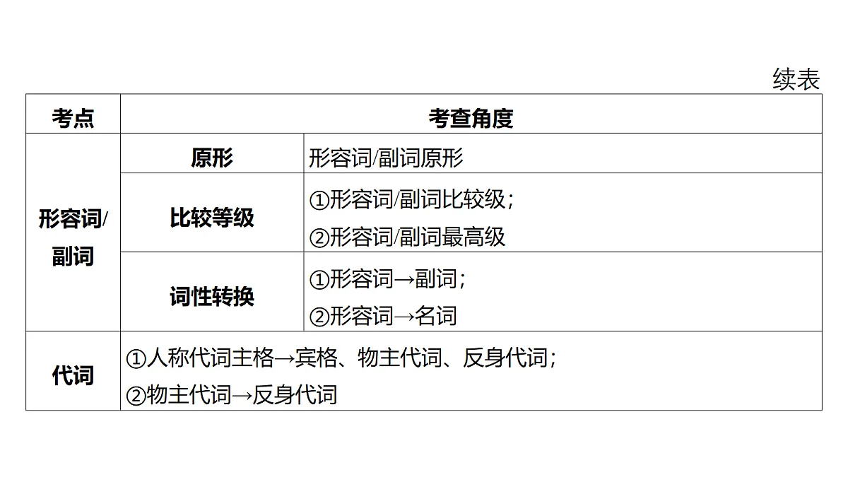 18213434第5页