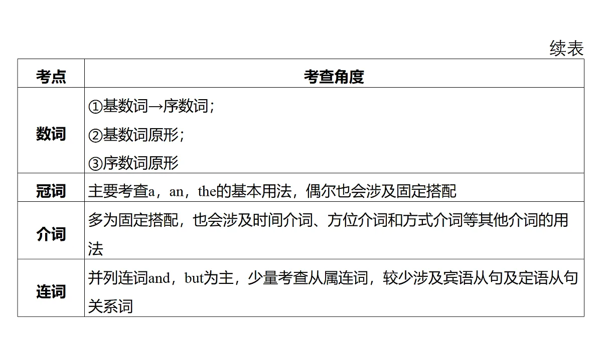 18213434第6页