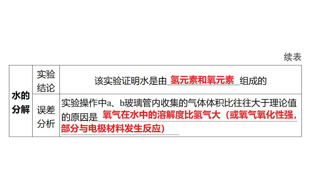 18213955第7页