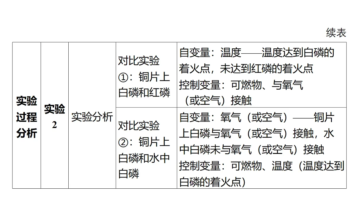 18213957第5页
