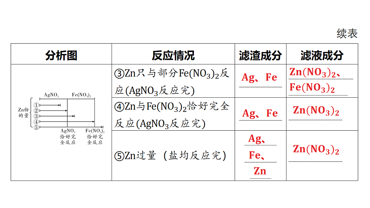 18213986第5页