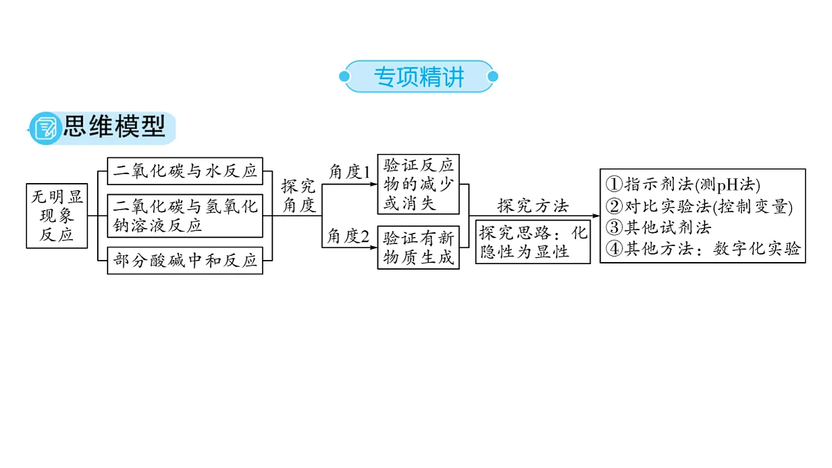 18213987第2页