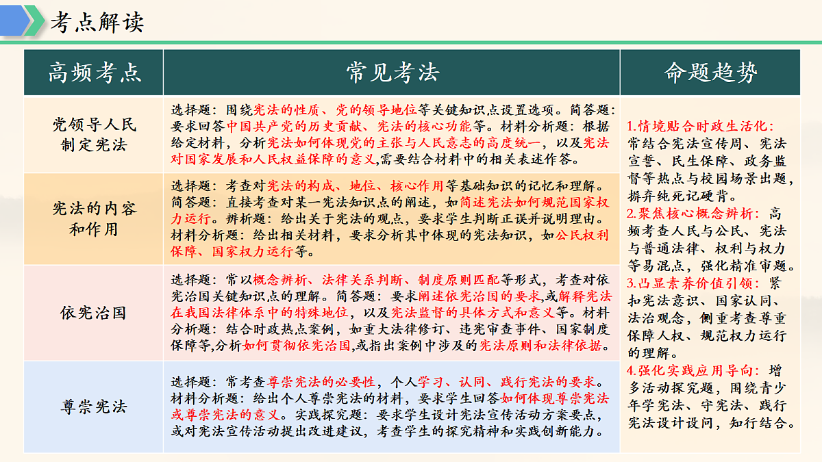 18215456第3页