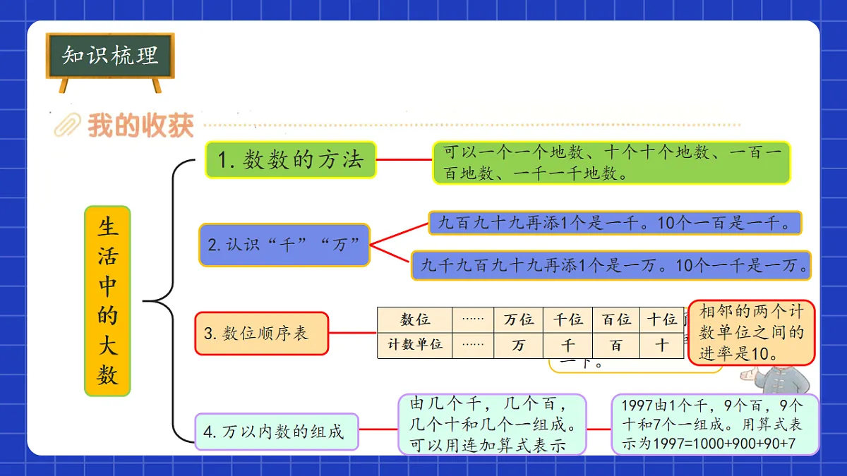18215655第5页