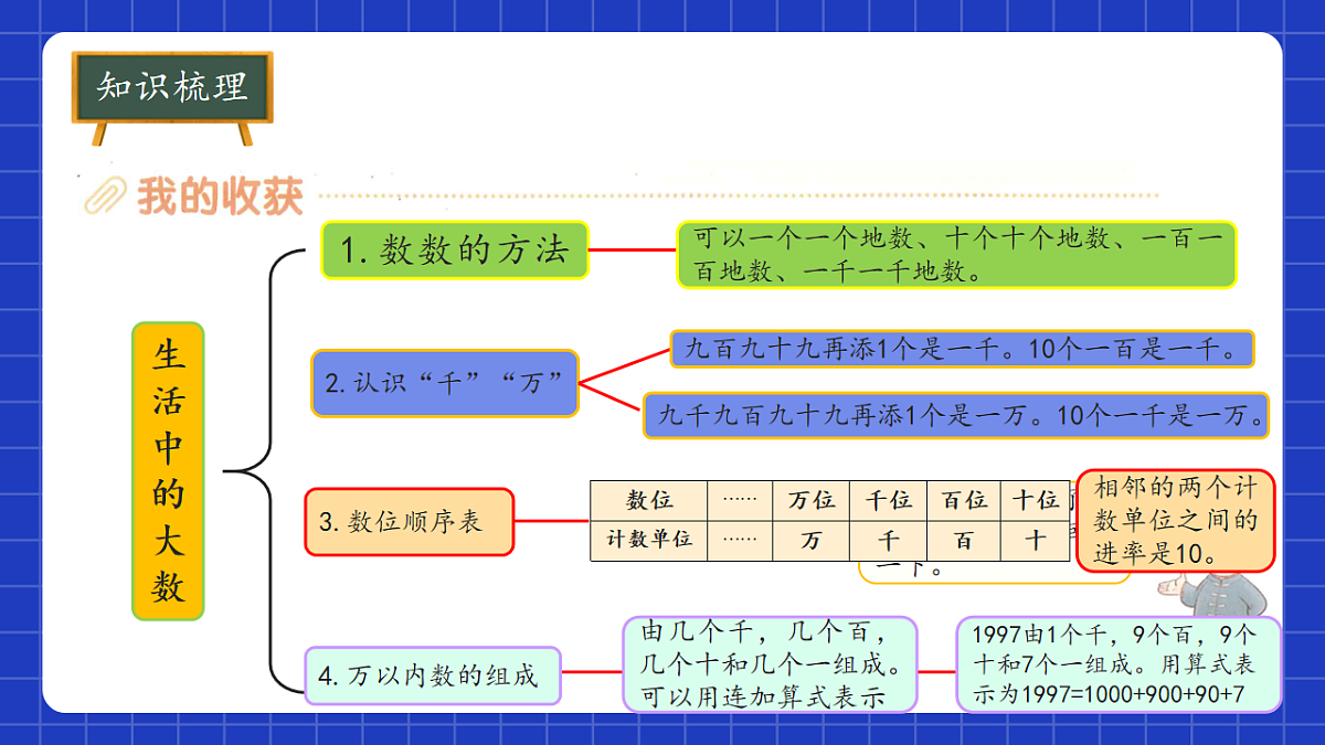 18215655第5页