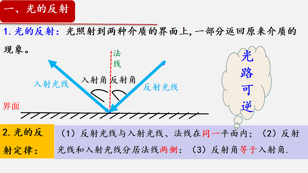 18215890第3页