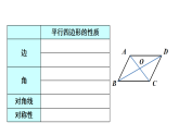 6.2.1 利用边判定平行四边形（课件）2025-2026学北师大版八年级数学下册