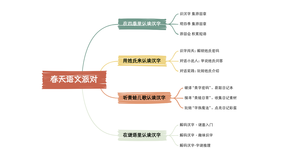 第一单元情境导图第1页