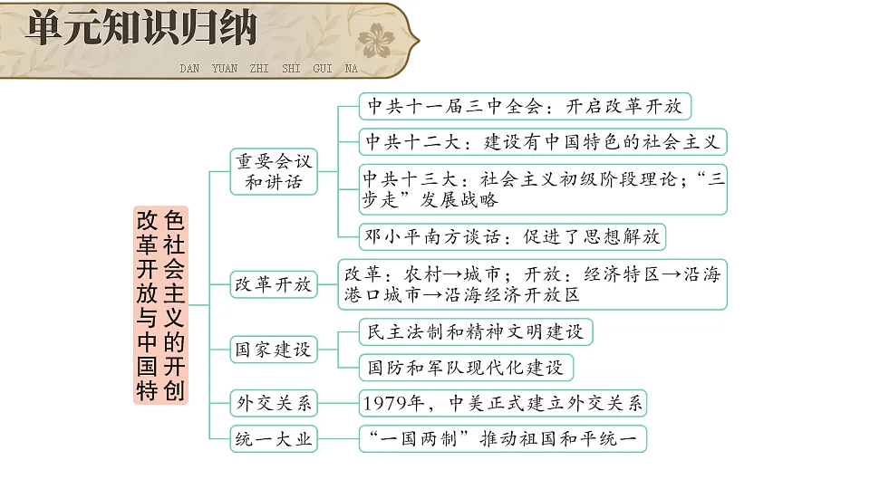 18218049第3页