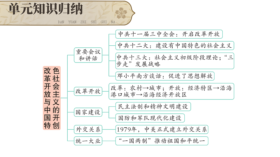 18218049第3页