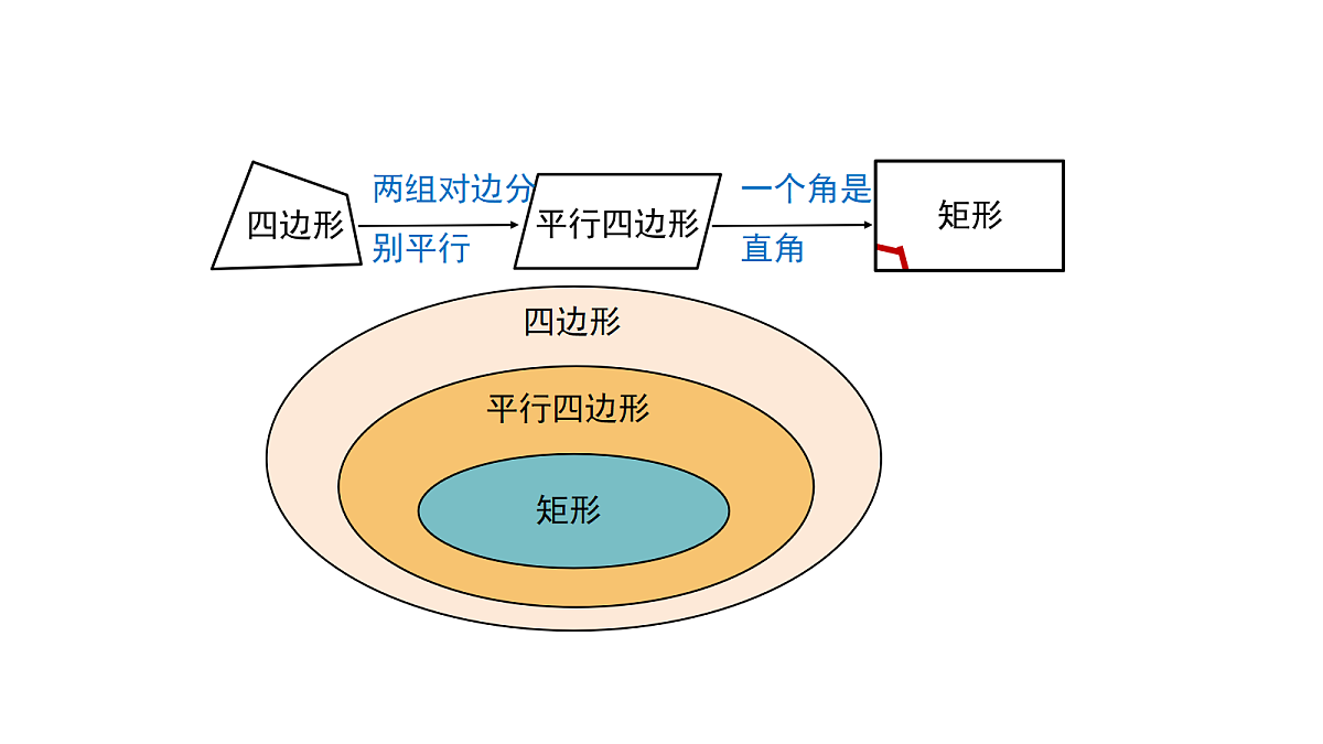 18218109第3页