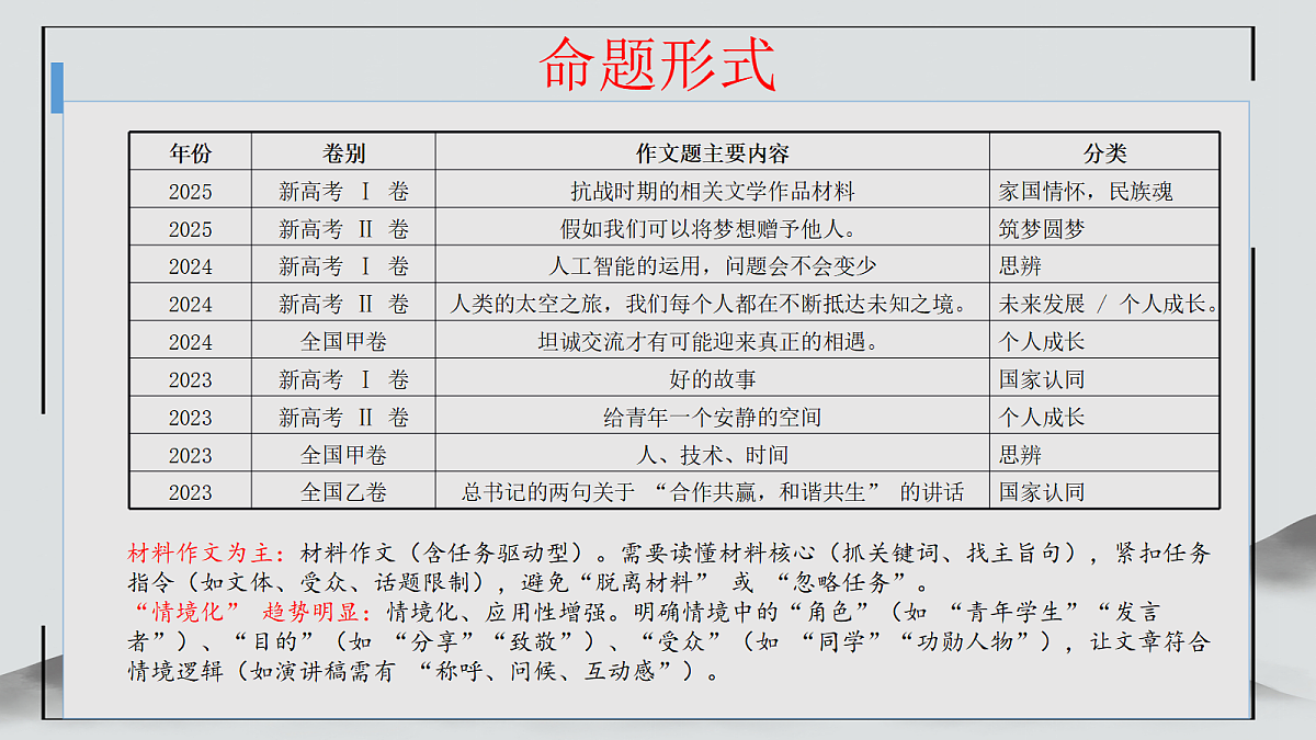 18219341第4页