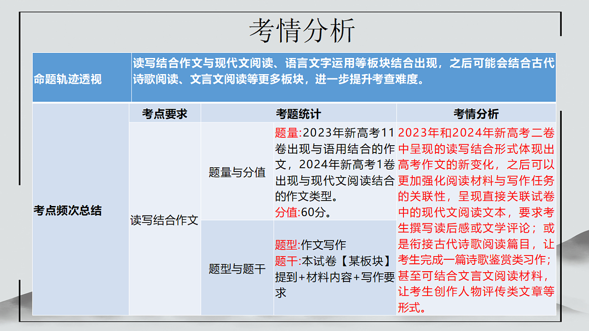 18219351第4页