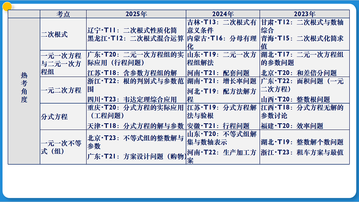 18219353第5页