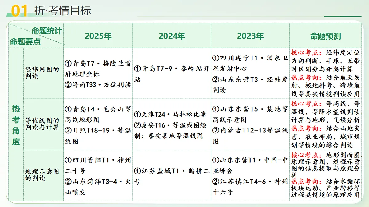 18219377第4页