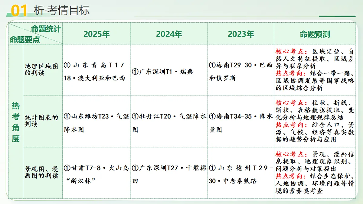 18219377第5页