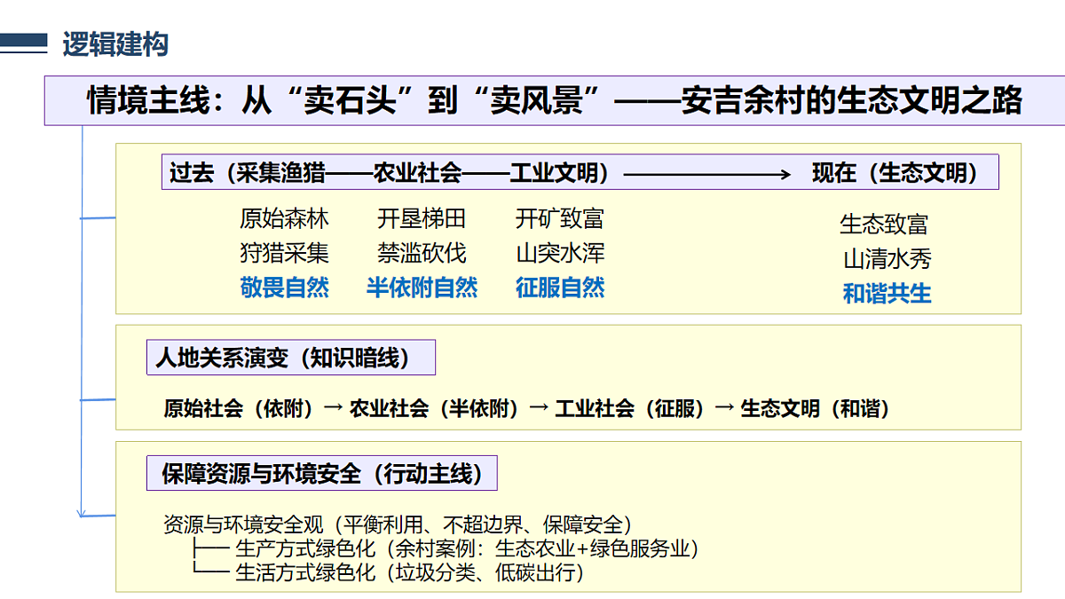 18219407第3页