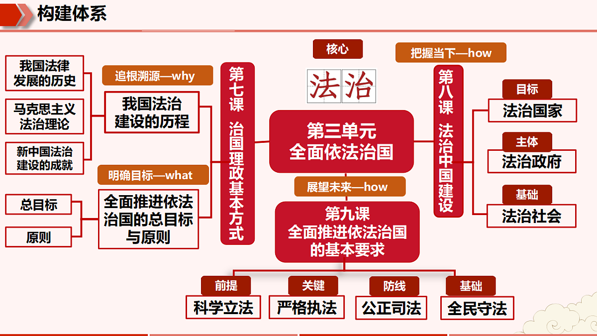 18219459第5页