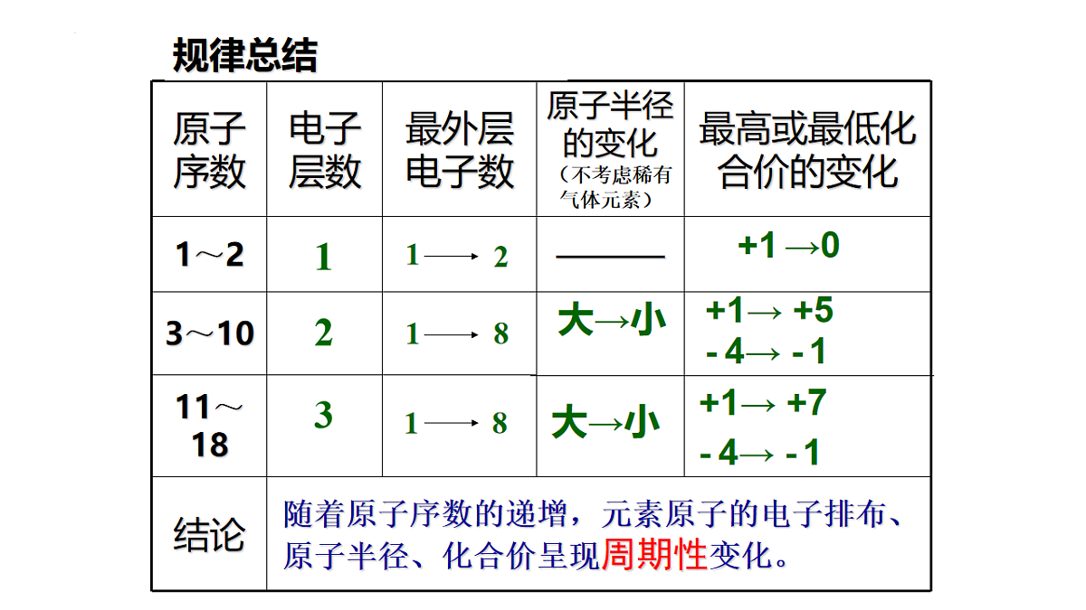 18221622第6页