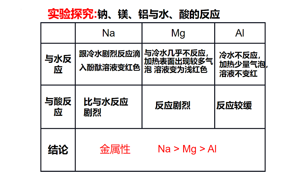 18221622第7页